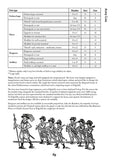 TtS! For King and Parliament rules - Physical Edition