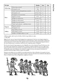 TtS! For King and Parliament rules - Digital Edition