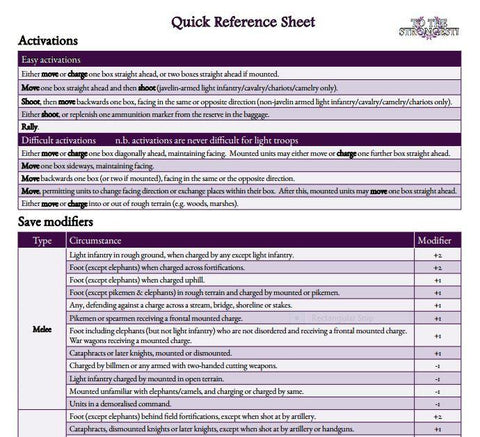 To the Strongest! Ancient and Medieval rules - Quick Reference Sheets v1.1e Physical Edition