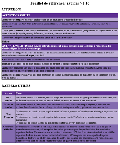 To the Strongest! Ancient and Medieval rules - Quick Reference Sheets v1.1c - Traduction Français - updated 16/1/19