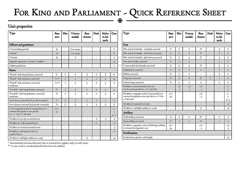 TtS! For King and Parliament - Quick Reference Sheets - Physical version