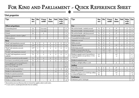 TtS! For King and Parliament - Quick Reference Sheets - Digital version